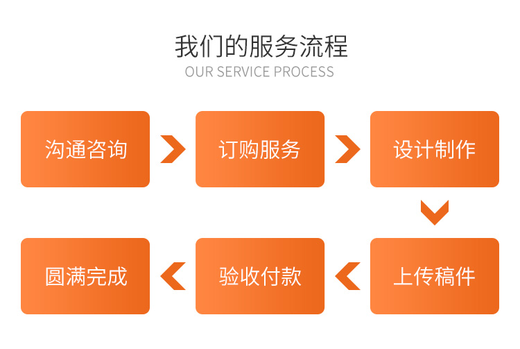 烟台网站建设优化